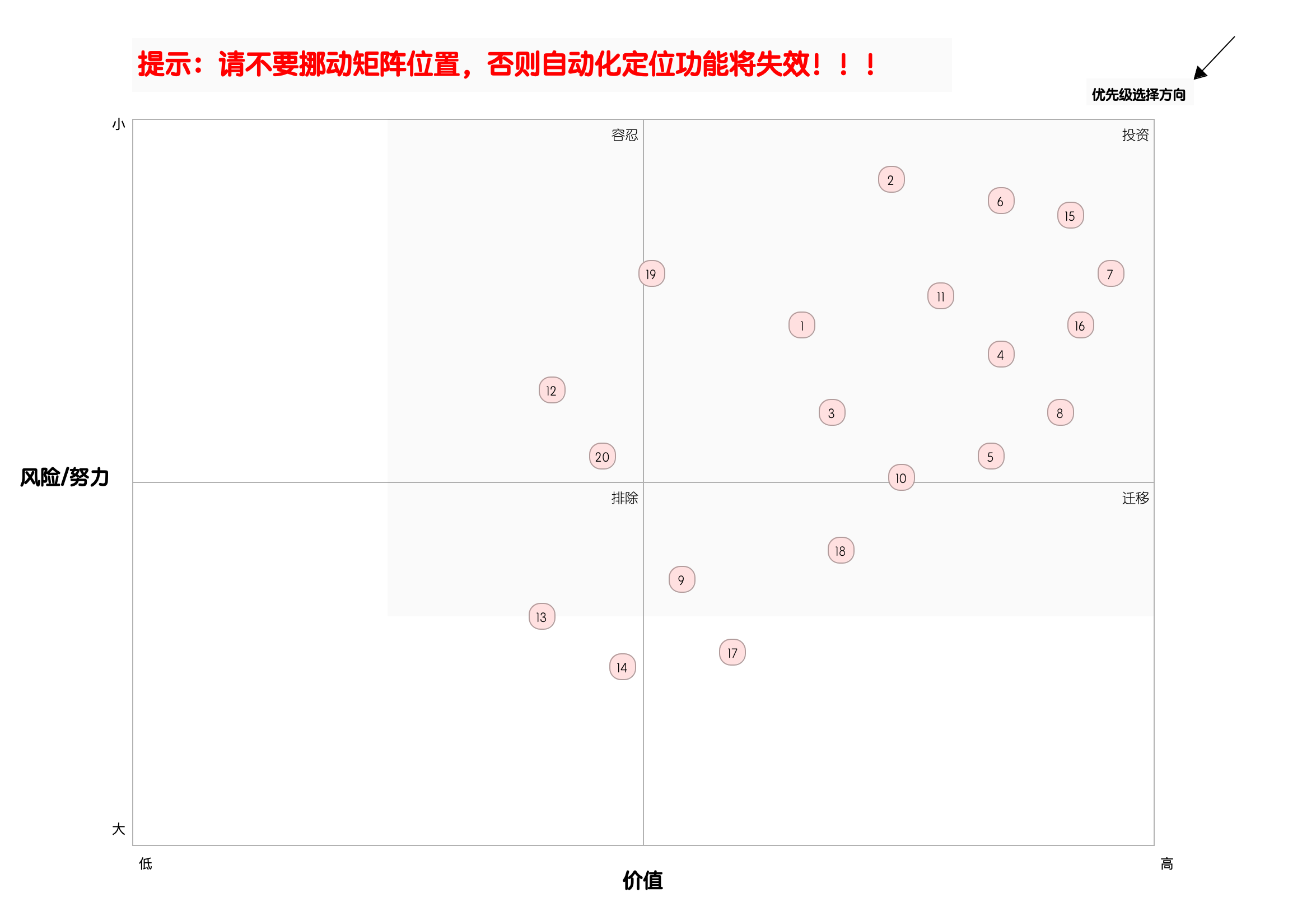 5.2 举措优先级